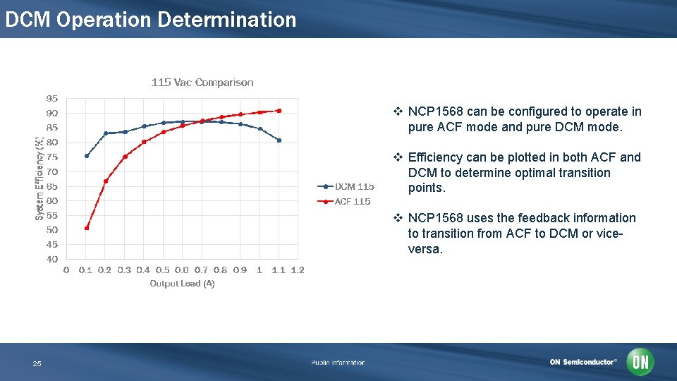 DCM Operation Determination v NCP 1568 can be configured to operate in pure ACF
