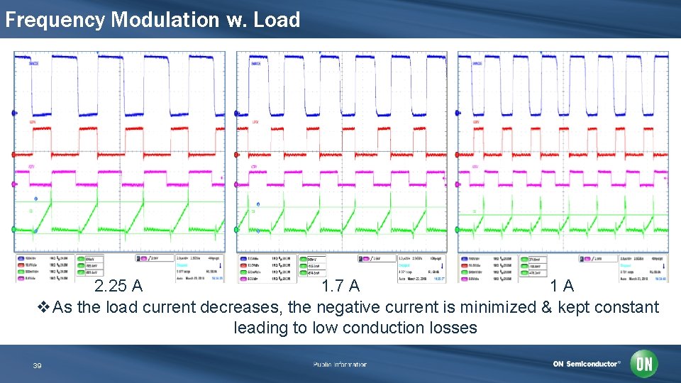 Frequency Modulation w. Load 1 A 2. 25 A 1. 7 A v. As