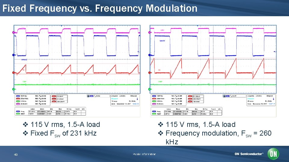Fixed Frequency vs. Frequency Modulation v 115 V rms, 1. 5 -A load v