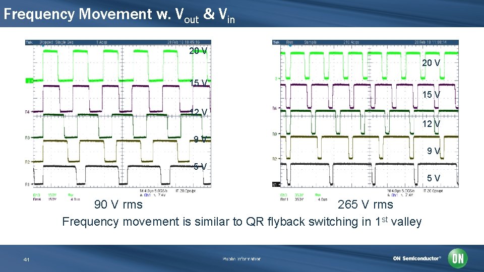 Frequency Movement w. Vout & Vin 20 V 15 V 12 V 9 V