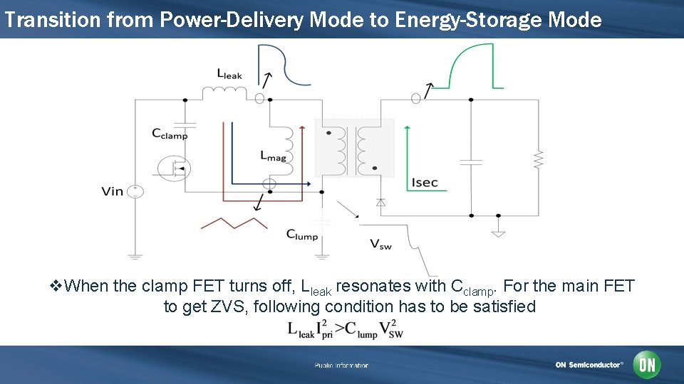 Transition from Power-Delivery Mode to Energy-Storage Mode v. When the clamp FET turns off,