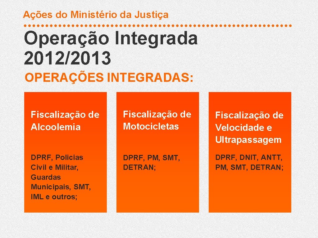 Ações do Ministério da Justiça Operação Integrada 2012/2013 OPERAÇÕES INTEGRADAS: Fiscalização de Alcoolemia Fiscalização