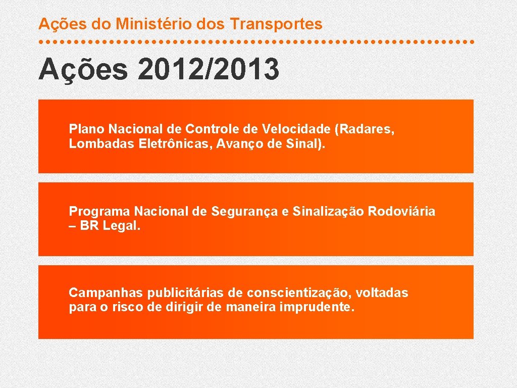 Ações do Ministério dos Transportes Ações 2012/2013 Plano Nacional de Controle de Velocidade (Radares,