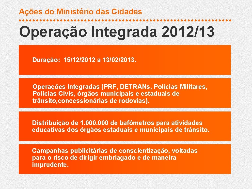 Ações do Ministério das Cidades Operação Integrada 2012/13 Duração: 15/12/2012 a 13/02/2013. Operações Integradas