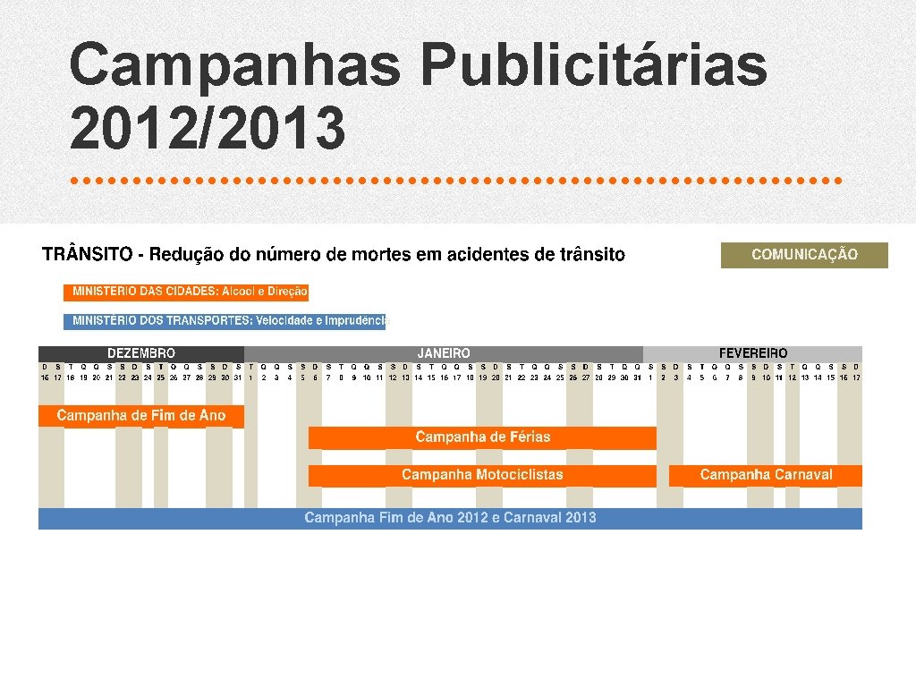 Campanhas Publicitárias 2012/2013 