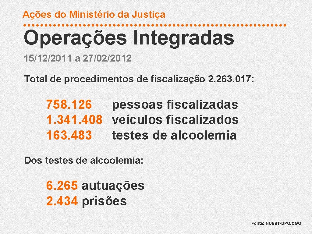 Ações do Ministério da Justiça Operações Integradas 15/12/2011 a 27/02/2012 Total de procedimentos de