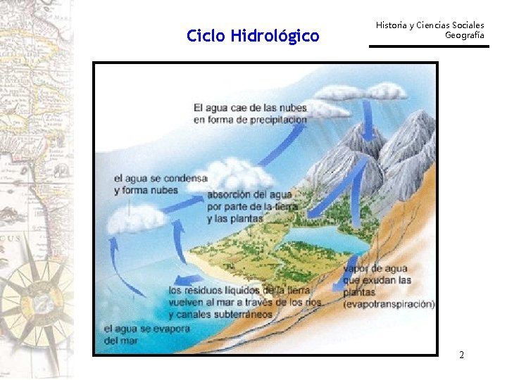 Ciclo Hidrológico Historia y Ciencias Sociales Geografía 2 