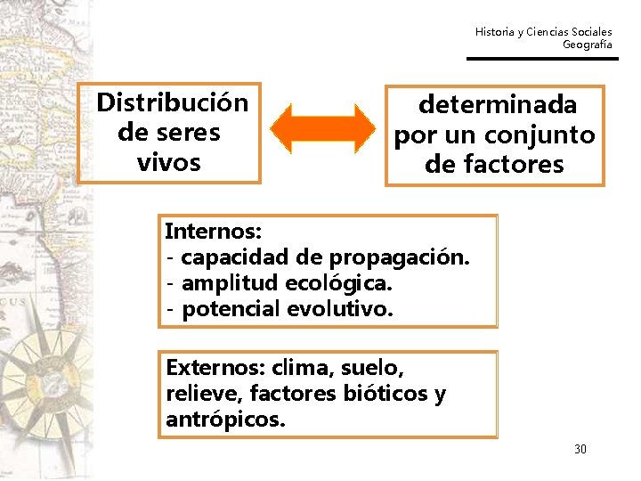 Historia y Ciencias Sociales Geografía Distribución de seres vivos determinada por un conjunto de