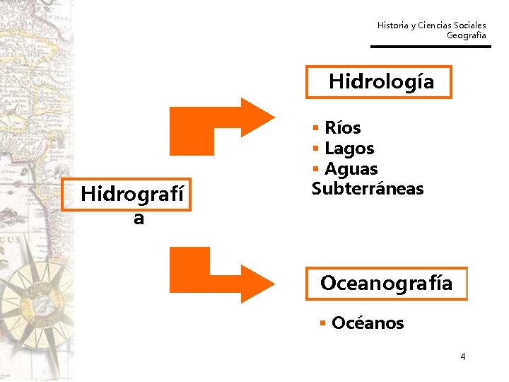 Historia y Ciencias Sociales Geografía Hidrología Hidrografí a § Ríos § Lagos § Aguas