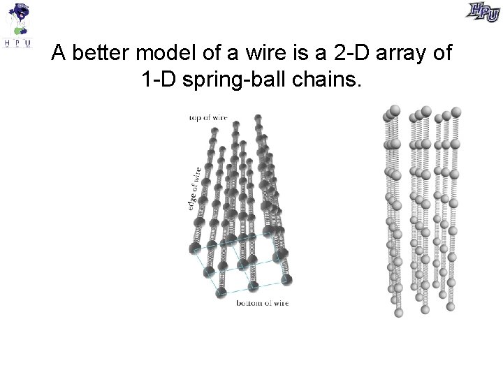 A better model of a wire is a 2 -D array of 1 -D