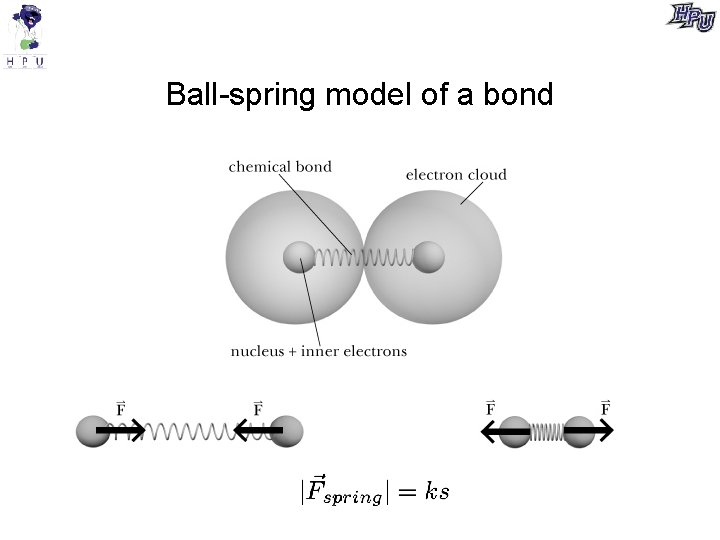 Ball-spring model of a bond 