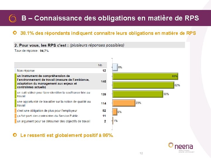  B – Connaissance des obligations en matière de RPS 38. 1% des répondants