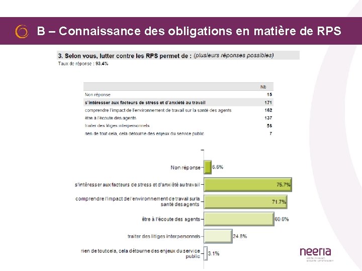  B – Connaissance des obligations en matière de RPS 13 