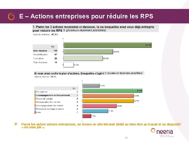  E – Actions entreprises pour réduire les RPS Parmi les autres actions entreprises,