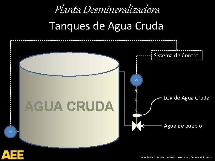 Planta Desmineralizadora Tanques de Agua Cruda Sistema de Control I/P AGUA CRUDA LCV de
