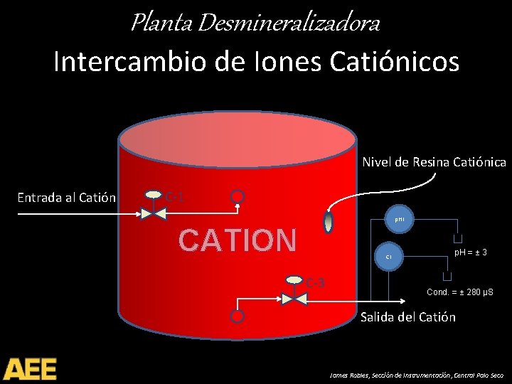 Planta Desmineralizadora Intercambio de Iones Catiónicos Nivel de Resina Catiónica Entrada al Catión C-1
