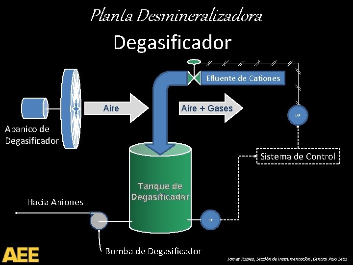 Planta Desmineralizadora Degasificador Efluente de Cationes Aire + Gases I/P Abanico de Degasificador Sistema