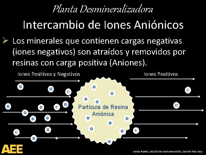 Planta Desmineralizadora Intercambio de Iones Aniónicos Ø Los minerales que contienen cargas negativas (iones