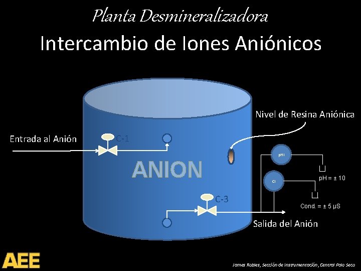 Planta Desmineralizadora Intercambio de Iones Aniónicos Nivel de Resina Aniónica Entrada al Anión C-1