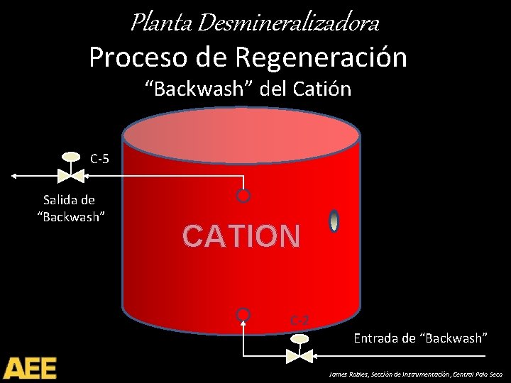 Planta Desmineralizadora Proceso de Regeneración “Backwash” del Catión C-5 Salida de “Backwash” CATION C-2