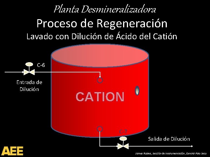 Planta Desmineralizadora Proceso de Regeneración Lavado con Dilución de Ácido del Catión C-6 Entrada