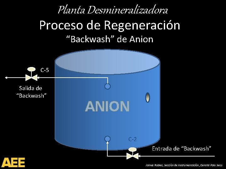 Planta Desmineralizadora Proceso de Regeneración “Backwash” de Anion C-5 Salida de “Backwash” ANION C-2