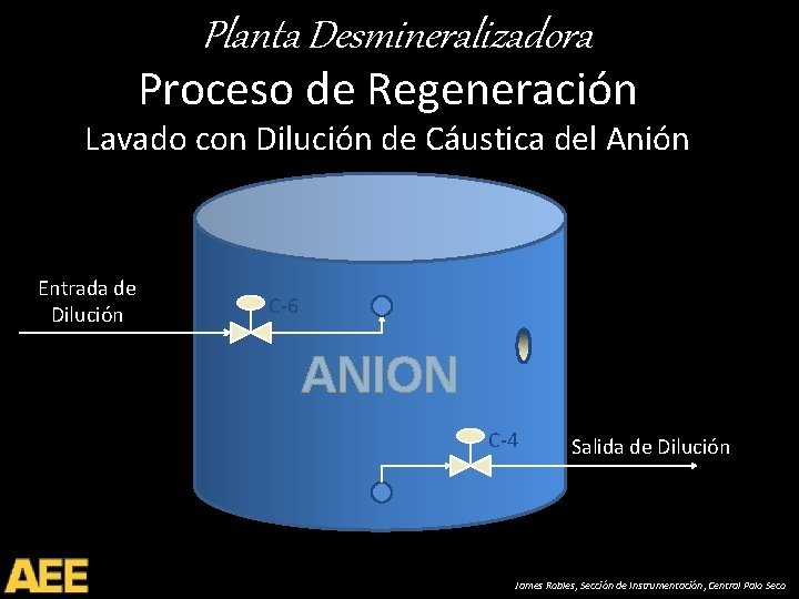 Planta Desmineralizadora Proceso de Regeneración Lavado con Dilución de Cáustica del Anión Entrada de