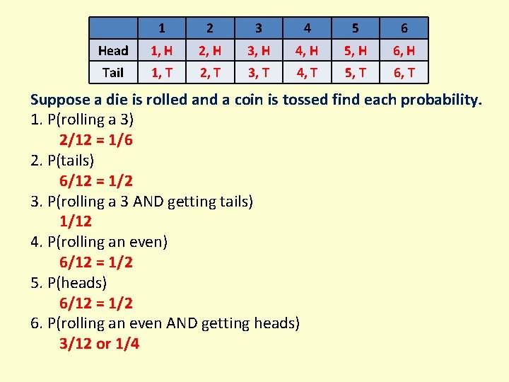 1 2 3 4 5 6 Head 1, H 2, H 3, H 4,