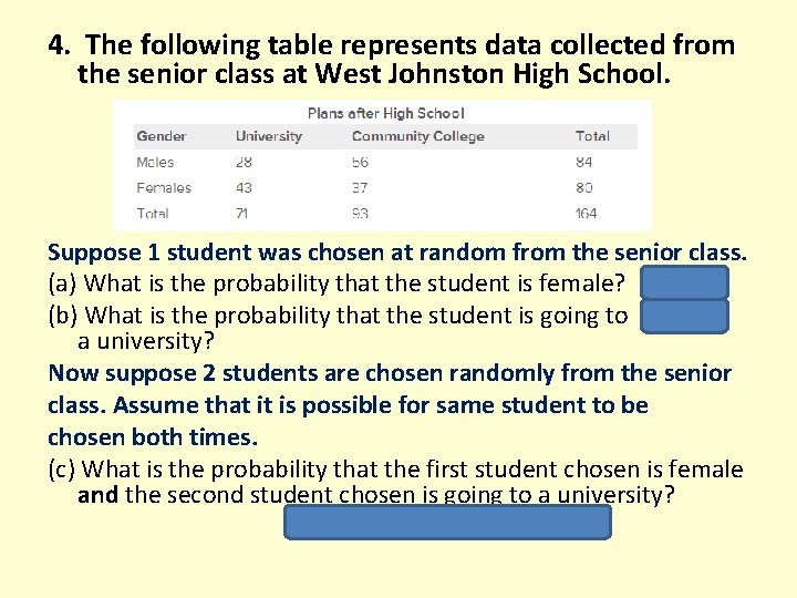 4. The following table represents data collected from the senior class at West Johnston