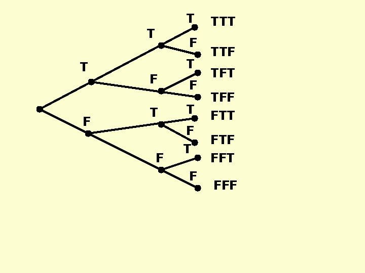 T T T F F T F T F TTT TTF TFT TFF FTT