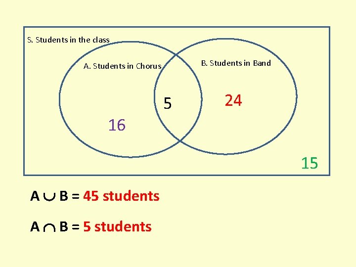 S. Students in the class A. Students in Chorus 5 16 B. Students in