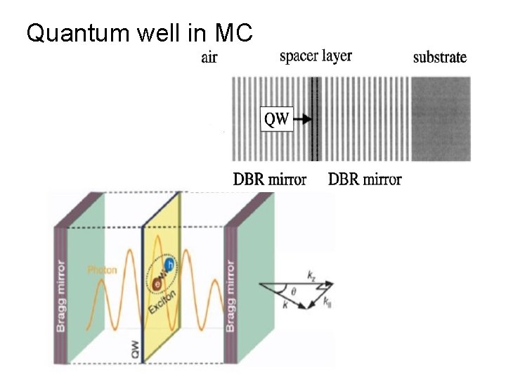 Quantum well in MC 