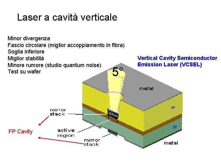 Laser a cavità verticale Minor divergenza Fascio circolare (miglior accoppiamento in fibra) Soglia inferiore