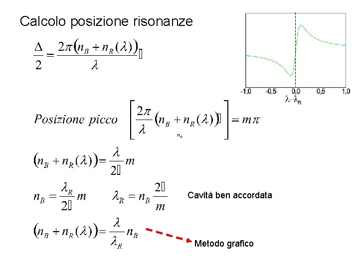 Calcolo posizione risonanze Cavità ben accordata Metodo grafico 
