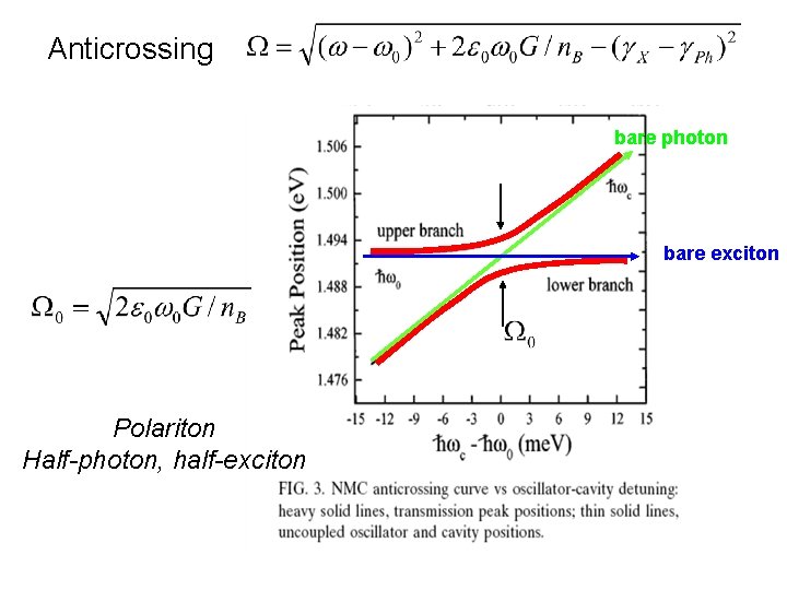 Anticrossing bare photon bare exciton Polariton Half-photon, half-exciton 
