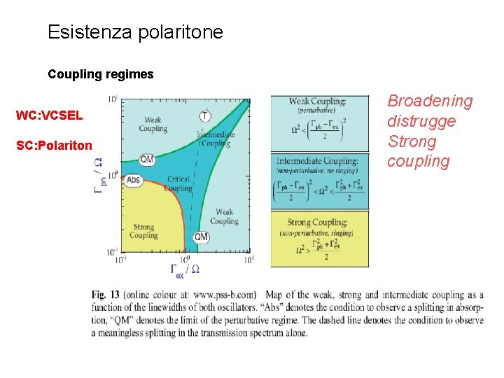 Esistenza polaritone Coupling regimes WC: VCSEL SC: Polariton Broadening distrugge Strong coupling 