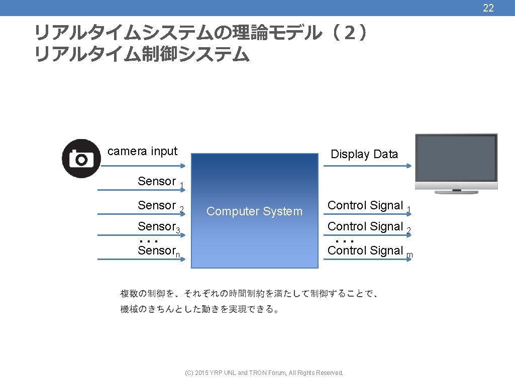 22 リアルタイムシステムの理論モデル（２） リアルタイム制御システム camera input Display Data Sensor 1 Sensor 2 Computer System Control