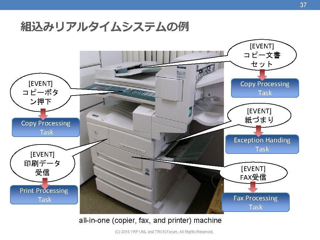 37 組込みリアルタイムシステムの例 [EVENT] コピー文書 セット [EVENT] コピーボタ ン押下 Copy Processing Task [EVENT] 紙づまり Copy