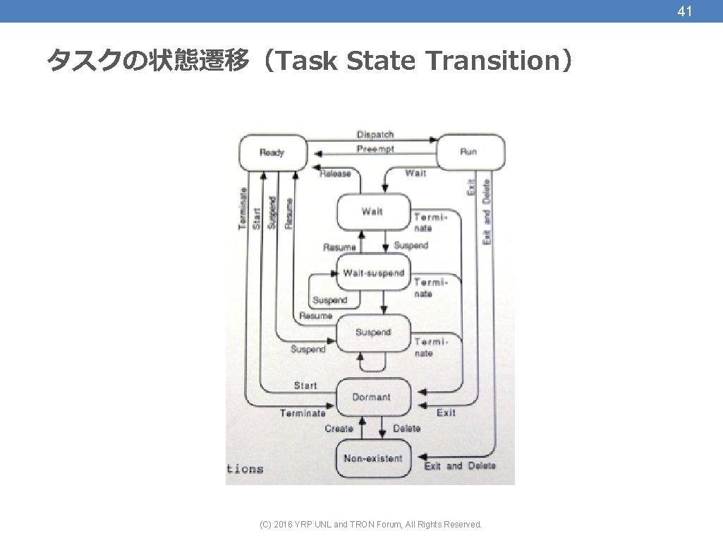 41 タスクの状態遷移（Task State Transition） (C) 2016 YRP UNL and TRON Forum, All Rights Reserved.
