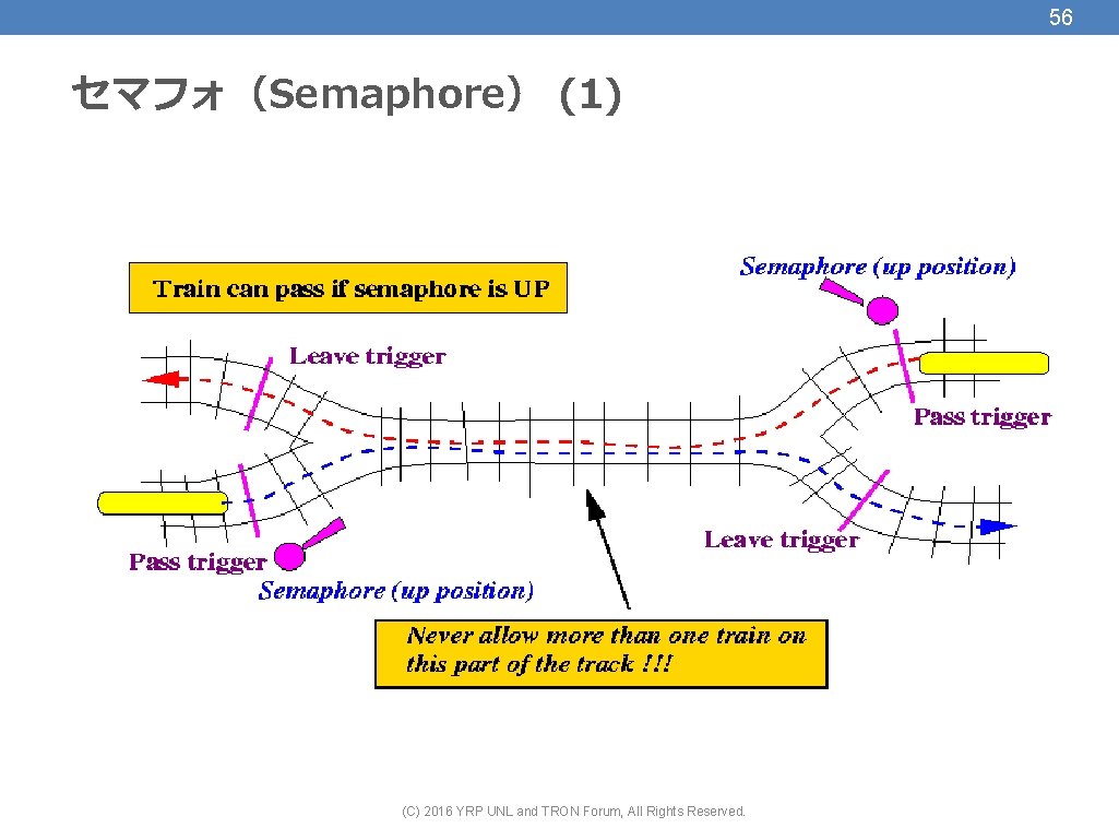 56 セマフォ（Semaphore） (1) (C) 2016 YRP UNL and TRON Forum, All Rights Reserved. 