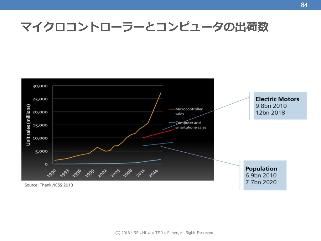 84 マイクロコントローラーとコンピュータの出荷数 (C) 2016 YRP UNL and TRON Forum, All Rights Reserved. 