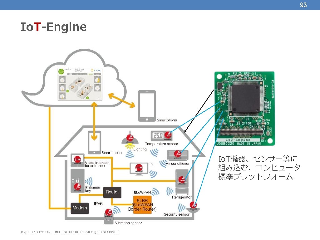 93 Io. T-Engine Io. T機器、センサー等に 組み込む、コンピュータ 標準プラットフォーム (C) 2016 YRP UNL and TRON Forum,