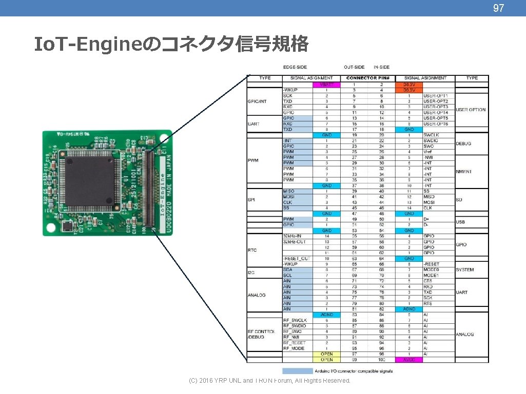 97 Io. T-Engineのコネクタ信号規格 (C) 2016 YRP UNL and TRON Forum, All Rights Reserved. 