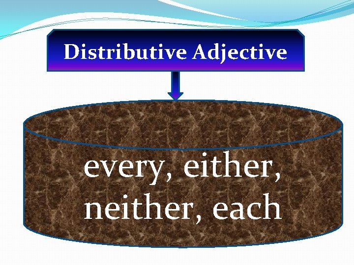 Distributive Adjective every, either, neither, each 