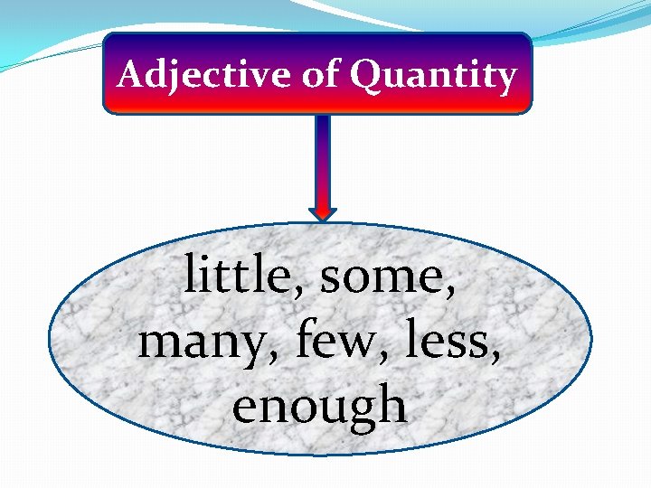 Adjective of Quantity little, some, many, few, less, enough 