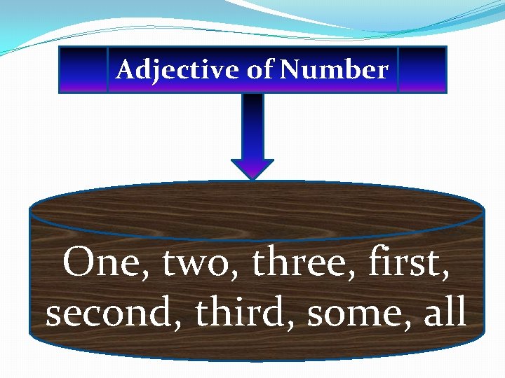 Adjective of Number One, two, three, first, second, third, some, all 