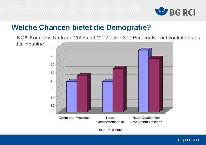 Welche Chancen bietet die Demografie? INQA-Kongress Umfrage 2005 und 2007 unter 300 Personalverantwortlichen aus