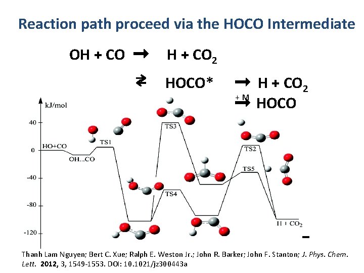 Reaction path proceed via the HOCO Intermediate OH + CO ➞ H + CO