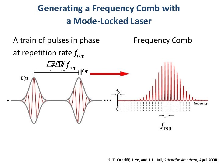 Generating a Frequency Comb with a Mode-Locked Laser A train of pulses in phase