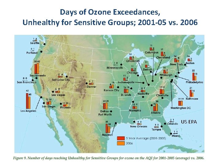 Days of Ozone Exceedances, Unhealthy for Sensitive Groups; 2001 -05 vs. 2006 US EPA